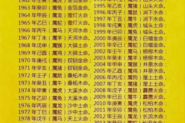 属牛1985海中金命运势如何？详解事业财运