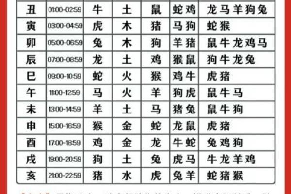 属狗的三合和六个合生肖有哪些？速查贵人运