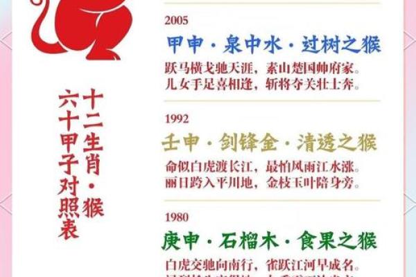 1992年属猴人一生运势如何？事业财运详解