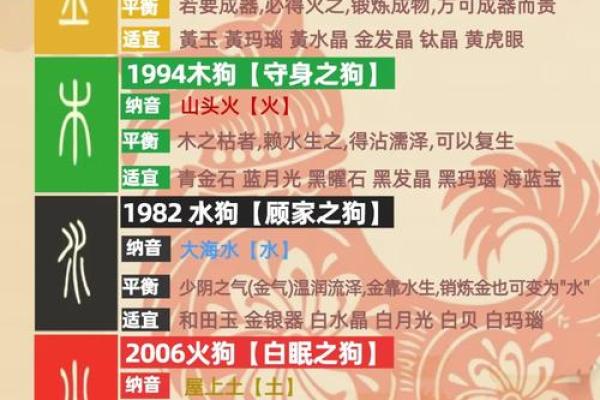 70年属狗55岁每月运势如何？精准解读助你趋吉避凶