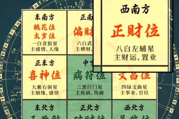 今天属龙赢钱方位在哪？2024偏财位速查