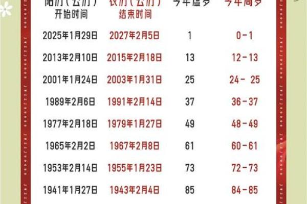 属蛇的人2026年运势如何？事业财运详解