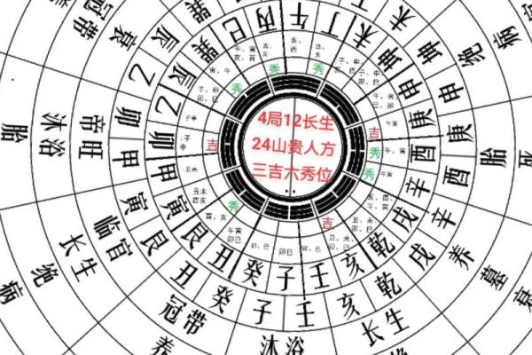 属牛2026年贵人方位在哪?速看避坑指南 属牛2026年贵人方位在哪?速看避坑指南