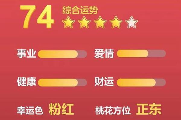 属虎人幸运数字和颜色有哪些？提升运势必看