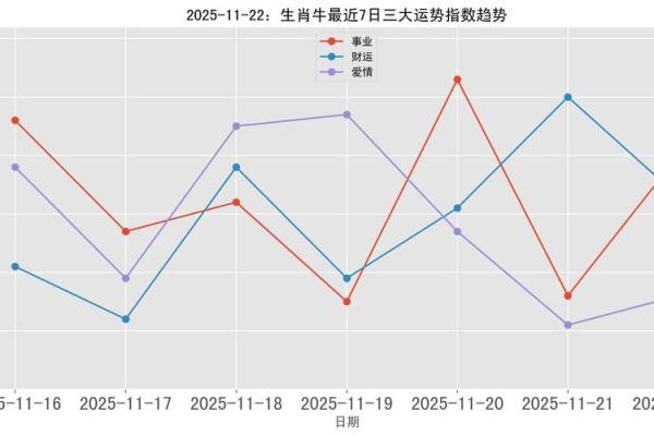 属牛2026年每月财运如何？精准运势早知道