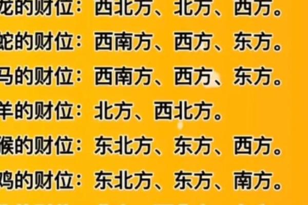 属牛的财运在哪个方向？2024年财位揭秘