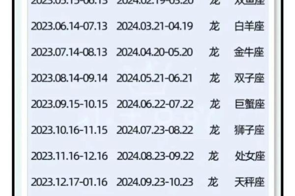 属龙人几月出生最好命？这几个月出生福气旺