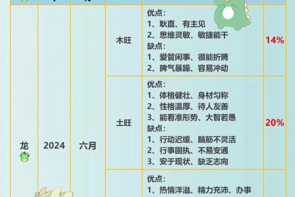 属龙人几月出生最好命？这几个月出生福气旺