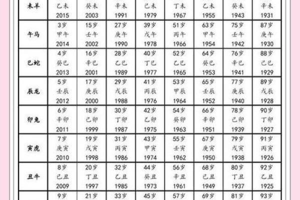 鸡最不合适的属相是哪个?避开这些生肖更旺运