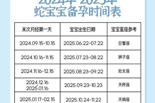 蛇年出生的宝宝几月份最好？最佳生育时间揭秘