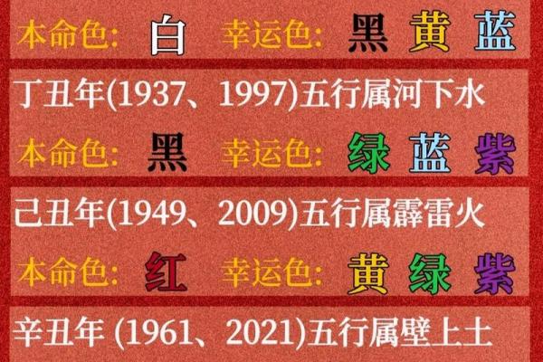 1997年属牛是水命还是火命？一文看懂命理玄机