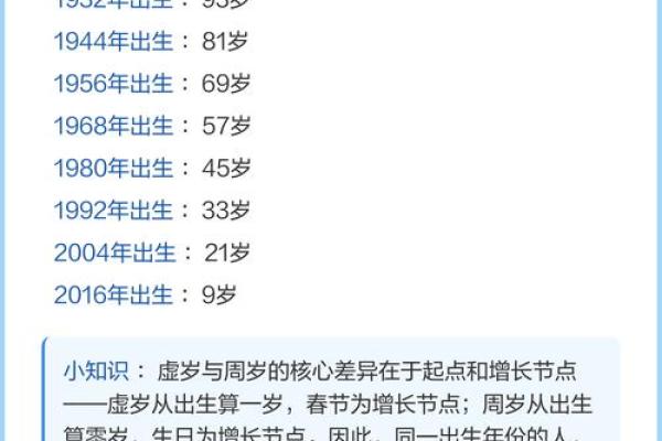 1944属猴人多大寿终？寿命预测实用指南