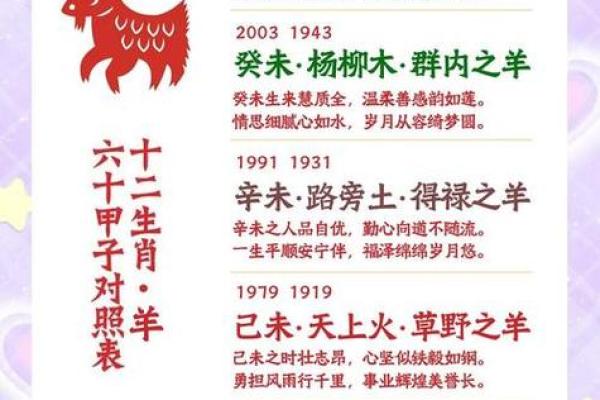 2003年属羊人2026年运势如何？全年运程详解