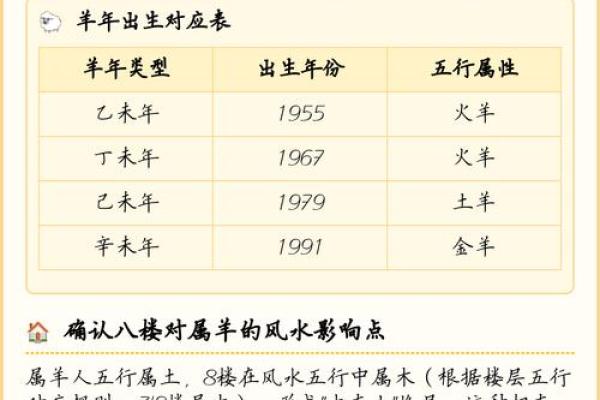 2003年属羊是什么命？五行属什么？一文详解
