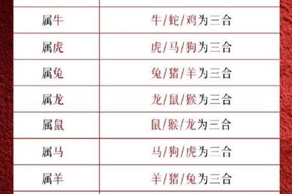 蛇年犯太岁生肖是哪几个？实用化解方法来了