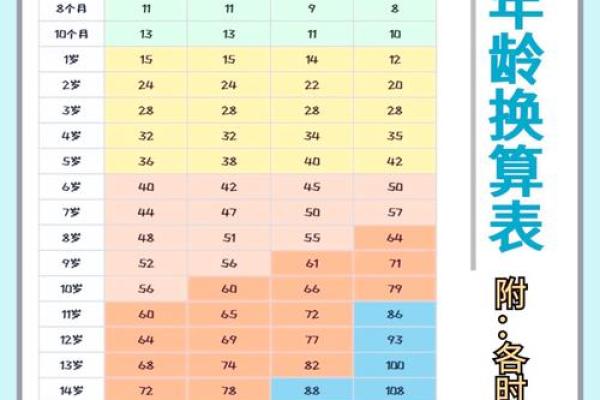 1970年几月出生的狗最命苦？避开这些月份