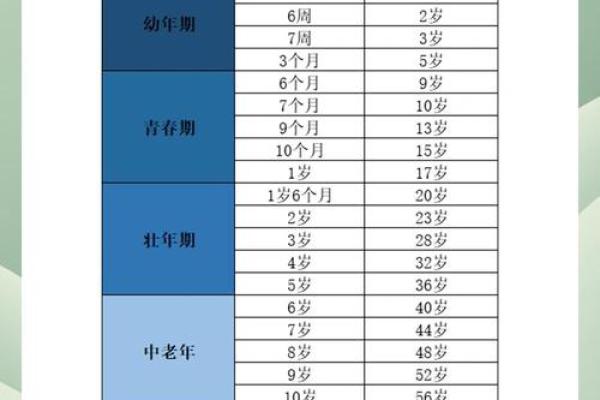 1970年几月出生的狗最命苦？避开这些月份