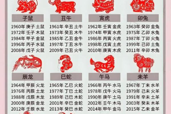 12属相金木水火土对照表查询，快速了解生肖五行属性