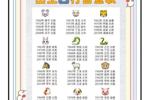 12属相金木水火土对照表查询，快速了解生肖五行属性