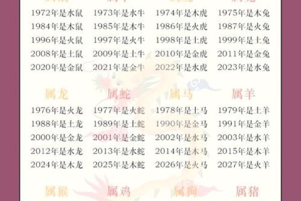 12属相金木水火土对照表查询，快速了解生肖五行属性