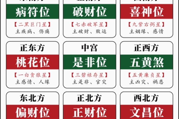 属龙人财运方位在哪？2024年这样布局最旺财