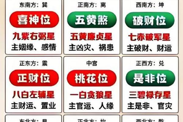 属马2026年贵人方位在哪？速查实用指南