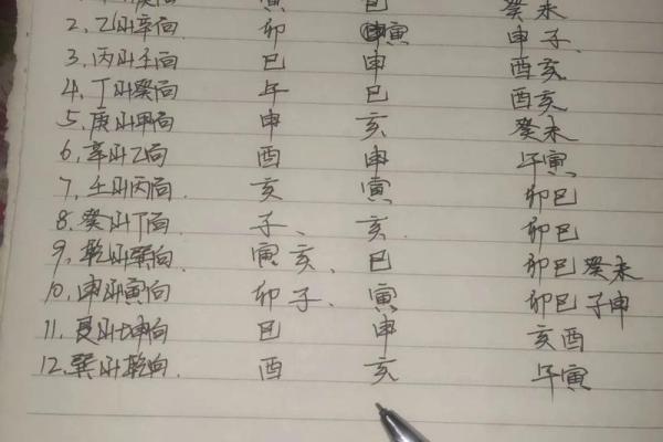 属马人2024年贵人方位在哪？速查实用指南