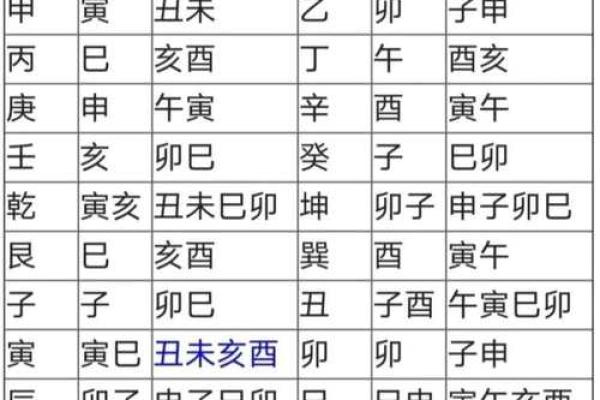 属马人2024年贵人方位在哪？速查实用指南