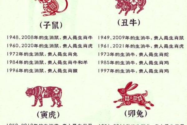 属鸡的命中贵人是谁？揭秘助你转运的生肖贵人