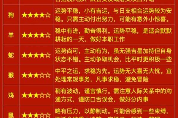 龙人2026年运势如何?每月运程详解助你趋吉避凶 龙人2026年运势如何?每月运程详解助你趋吉避凶