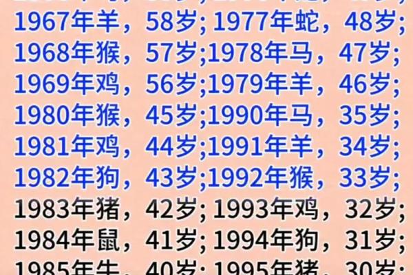 2026年不同年份出生的属鼠人虚岁和周岁怎么计算