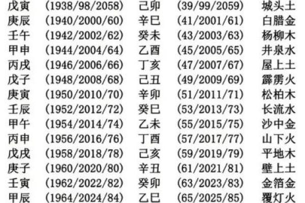 1984年出生的属鼠人最佳婚配属相是哪些 1984年出生的属鼠人最佳婚配属相是哪些