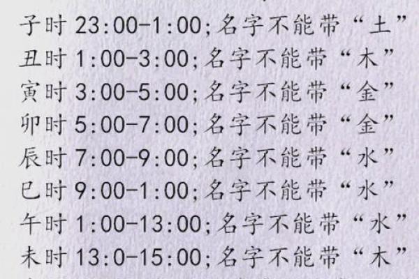 1960年属鼠的人是什么命格？五行属什么？