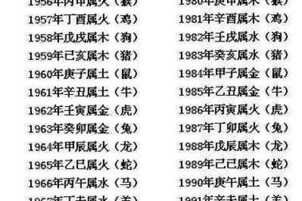 1960年属鼠的人是什么命格？五行属什么？