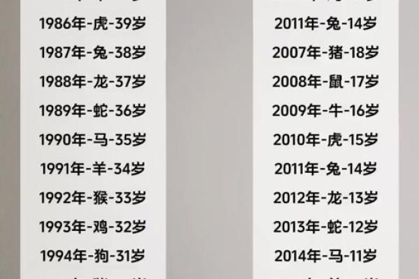 1960年出生属鼠的人2023年虚岁和周岁年龄对照表