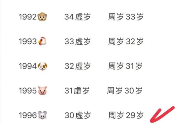 2026年出生的属鼠人今年具体年龄是多少岁了？