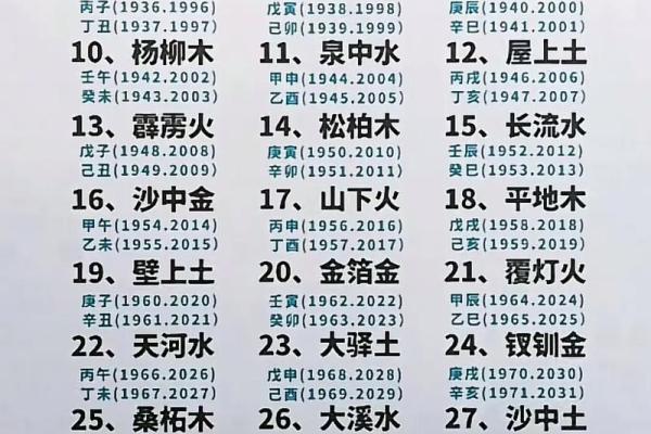 1984年出生属鼠的人五行是什么命?金木水火土命运解析 1984年出生属鼠的人五行是什么命?金木水火土命运解析