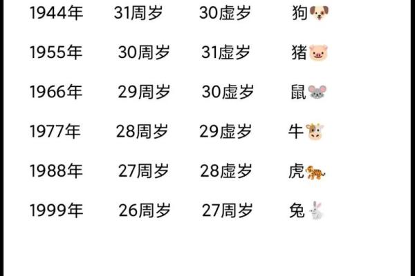 1984年属鼠的人在2026年实际年龄是多少岁详细计算