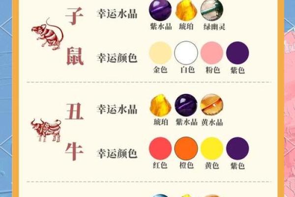 2026年属鼠的幸运色和禁忌色分别是什么,如何正确使用? 2026年属鼠的幸运色和禁忌色分别是什么,如何正确使用?