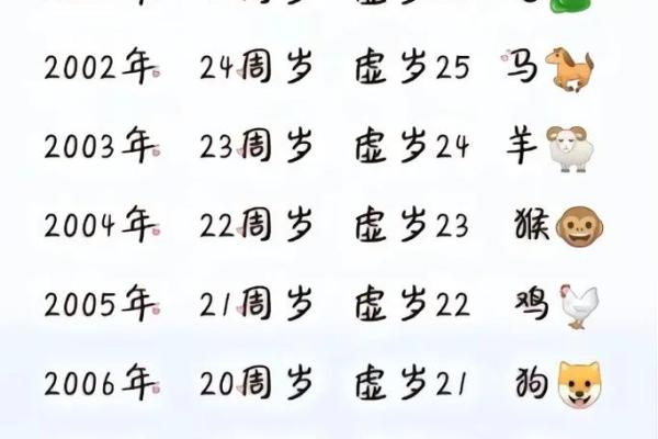 2026年属鼠的人是否真的66岁,生肖年龄计算方法和注意事项详解 2026年属鼠的人是否真的66岁,生肖年龄计算方法和注意事项详解