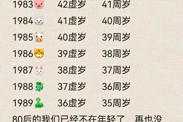 2026年出生的属鼠人今年虚岁和周岁具体怎么计算 2026年出生的属鼠人今年虚岁和周岁具体怎么计算