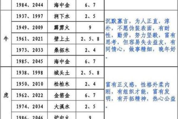 1972年出生的生肖鼠五行属性查询，命理特点与运势解析