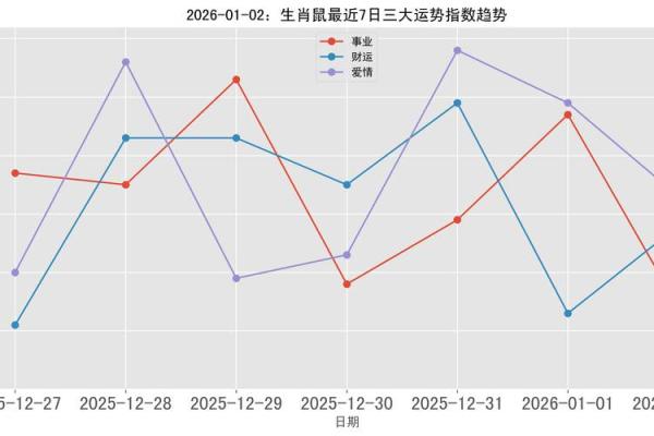2026年属鼠的财运和事业运如何1984年出生该如何布局
