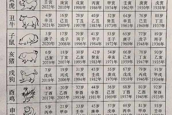 1960年出生属鼠的人2023年虚岁和周岁年龄具体是多少？
