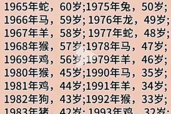 1960年出生属鼠的人2023年虚岁和周岁年龄具体是多少？