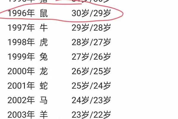 属鼠的人在2026年虚岁究竟是多少岁，如何准确计算生肖年龄？