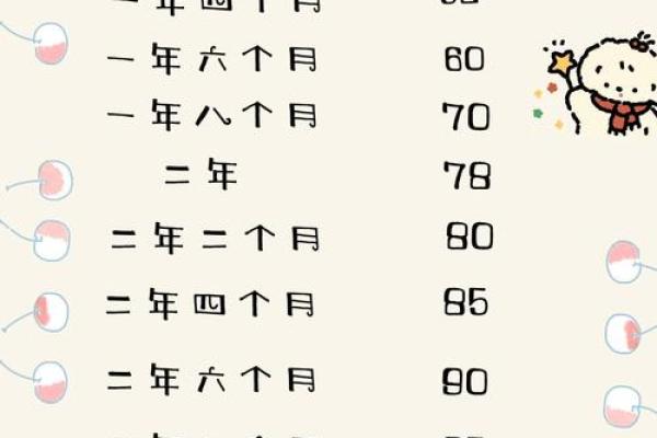 2026年属鼠的人今年多大了不同年份出生年龄详解 2026年属鼠的人今年多大了不同年份出生年龄详解