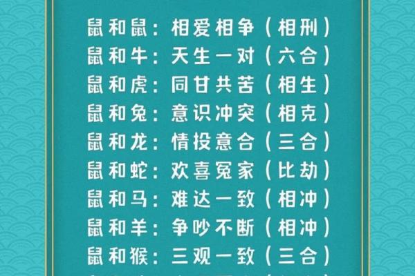 男属鸡和女属鼠的婚姻相配吗，性格和运势如何互补？