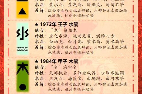 1972年出生属鼠的人通常的预期寿命和健康注意事项有哪些