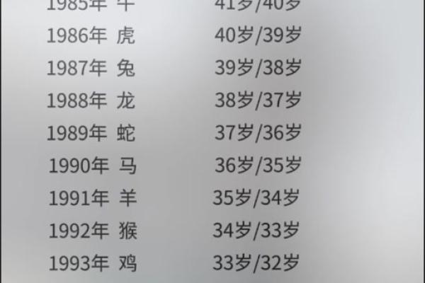 1972年出生属鼠的人通常的预期寿命和健康注意事项有哪些